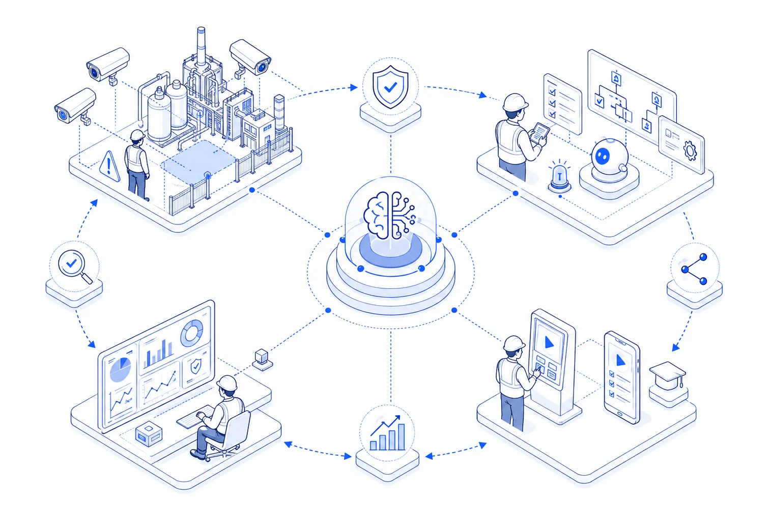 Isometric line-art infographic of AURA connecting detection, corrective action, training, and prevention intelligence